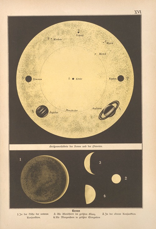 Bilder-Atlas der Sternenwelt. Eine Astronomie für jedermann Pl.14