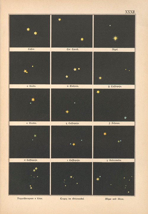 Bilder-Atlas der Sternenwelt. Eine Astronomie für jedermann Pl.28