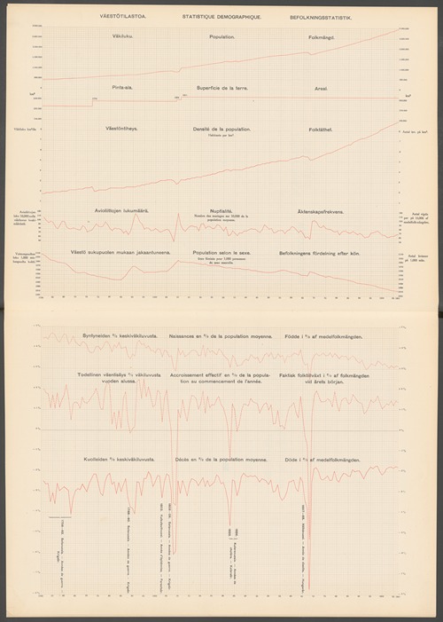 Atlas ofver Finland Pl.28