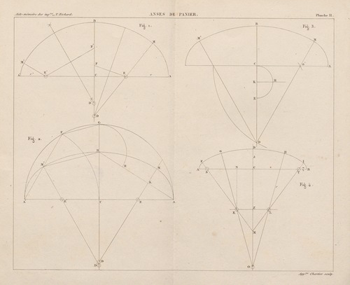 Aide-memoire general et alphabetique des ingenieurs Pl.02