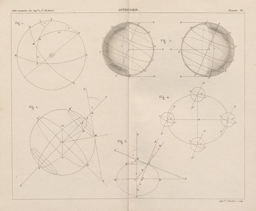 Aide-memoire general et alphabetique des ingenieurs Pl.03