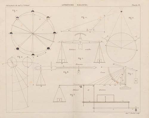 Aide-memoire general et alphabetique des ingenieurs Pl.04