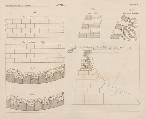 Aide-memoire general et alphabetique des ingenieurs Pl.05
