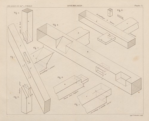 Aide-memoire general et alphabetique des ingenieurs Pl.10