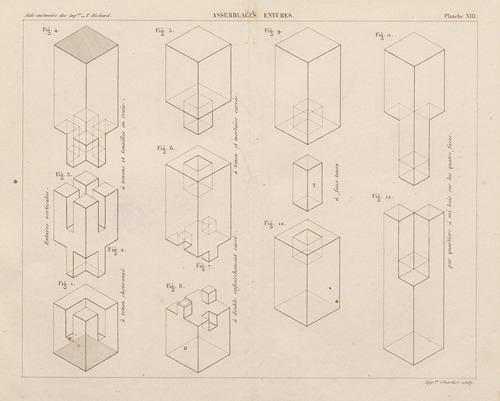 Aide-memoire general et alphabetique des ingenieurs Pl.13