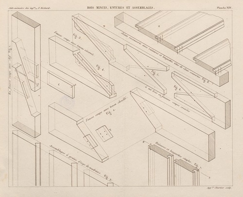 Aide-memoire general et alphabetique des ingenieurs Pl.14