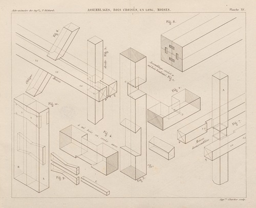 Aide-memoire general et alphabetique des ingenieurs Pl.15