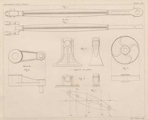 Aide-memoire general et alphabetique des ingenieurs Pl.19