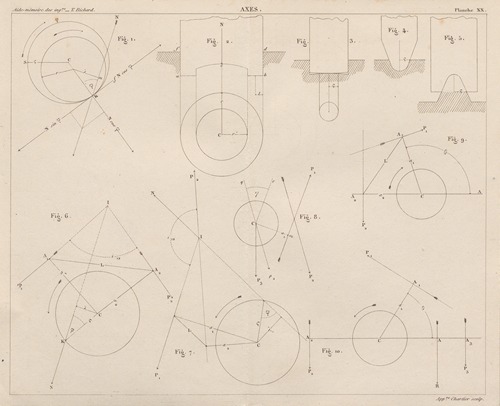 Aide-memoire general et alphabetique des ingenieurs Pl.20