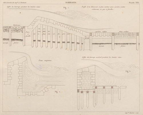 Aide-memoire general et alphabetique des ingenieurs Pl.21