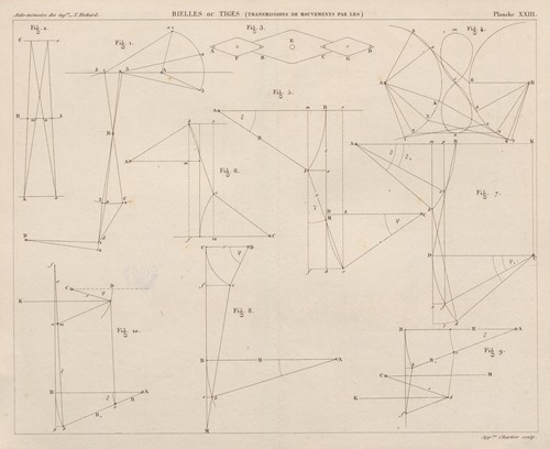 Aide-memoire general et alphabetique des ingenieurs Pl.23