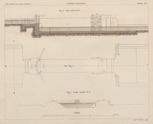 Aide-memoire general et alphabetique des ingenieurs Pl.25