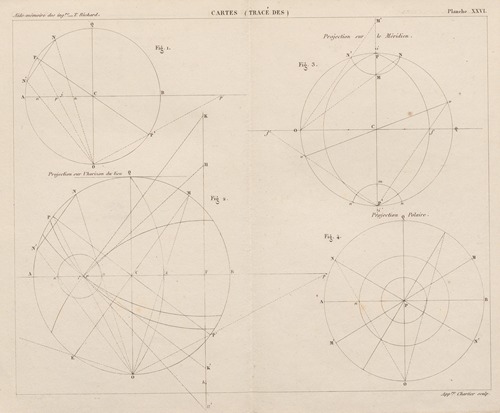 Aide-memoire general et alphabetique des ingenieurs Pl.26