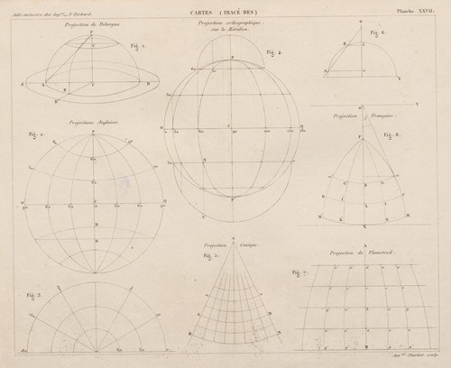 Aide-memoire general et alphabetique des ingenieurs Pl.27