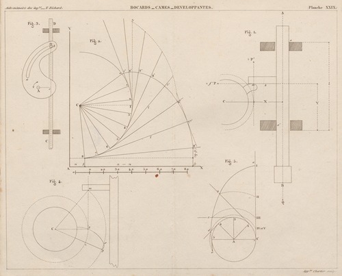 Aide-memoire general et alphabetique des ingenieurs Pl.29