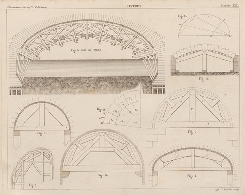 Aide-memoire general et alphabetique des ingenieurs Pl.30
