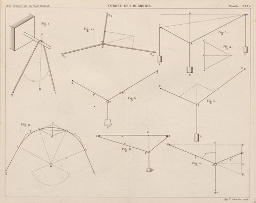 Aide-memoire general et alphabetique des ingenieurs Pl.31