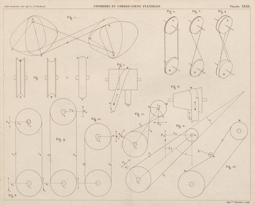 Aide-memoire general et alphabetique des ingenieurs Pl.32