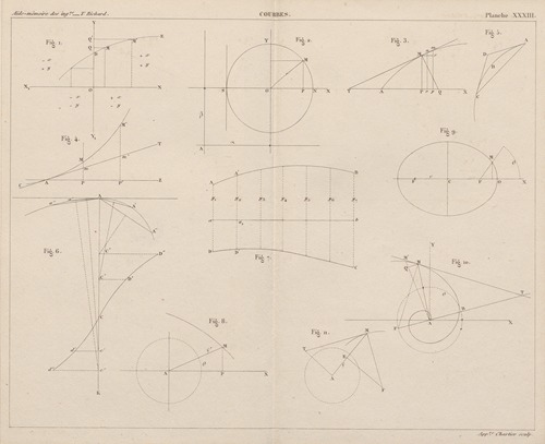 Aide-memoire general et alphabetique des ingenieurs Pl.33