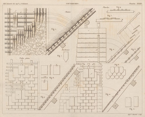 Aide-memoire general et alphabetique des ingenieurs Pl.34