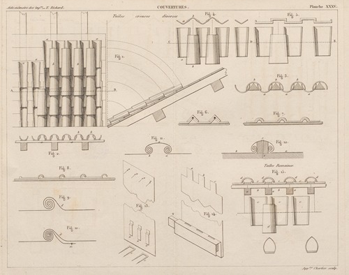 Aide-memoire general et alphabetique des ingenieurs Pl.35
