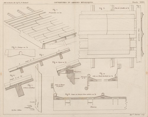 Aide-memoire general et alphabetique des ingenieurs Pl.36