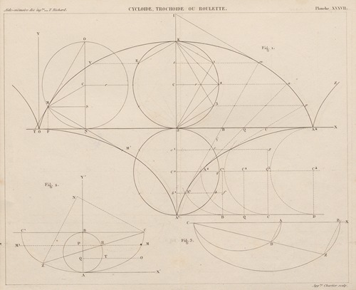 Aide-memoire general et alphabetique des ingenieurs Pl.37