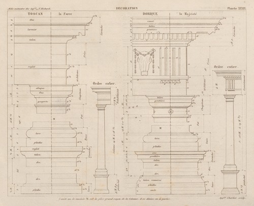 Aide-memoire general et alphabetique des ingenieurs Pl.39