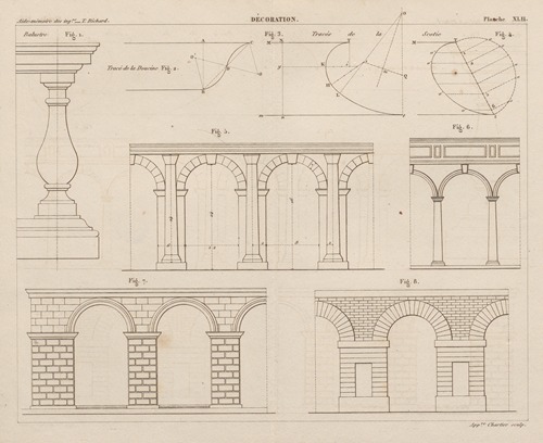 Aide-memoire general et alphabetique des ingenieurs Pl.42
