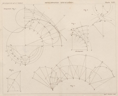 Aide-memoire general et alphabetique des ingenieurs Pl.44