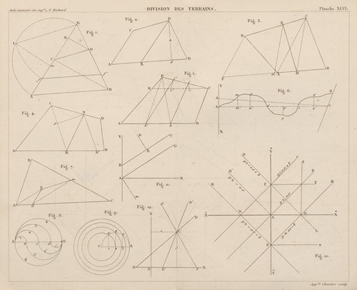 Aide-memoire general et alphabetique des ingenieurs Pl.46