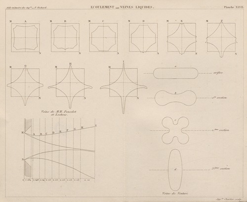 Aide-memoire general et alphabetique des ingenieurs Pl.47
