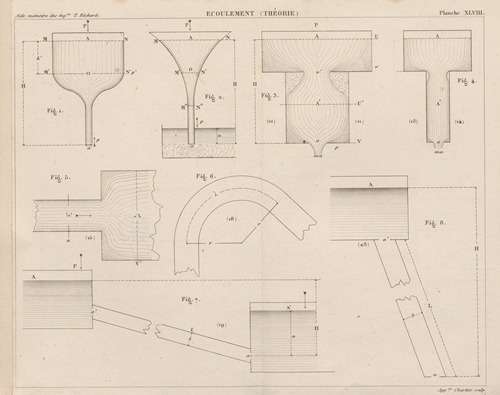 Aide-memoire general et alphabetique des ingenieurs Pl.48