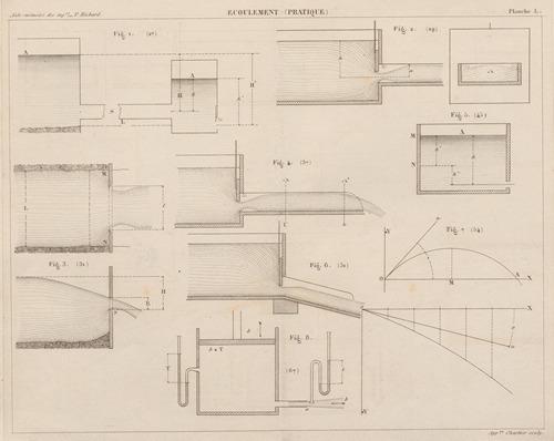 Aide-memoire general et alphabetique des ingenieurs Pl.50