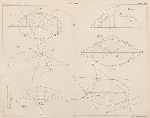 Aide-memoire general et alphabetique des ingenieurs Pl.51