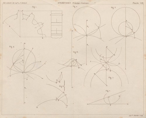 Aide-memoire general et alphabetique des ingenieurs Pl.53
