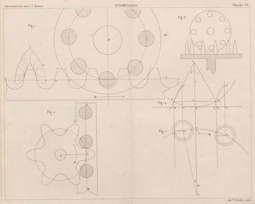 Aide-memoire general et alphabetique des ingenieurs Pl.55