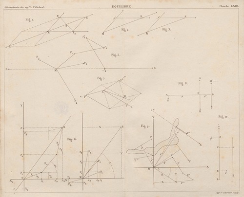 Aide-memoire general et alphabetique des ingenieurs Pl.62
