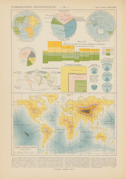 Comparaisons Géographiques