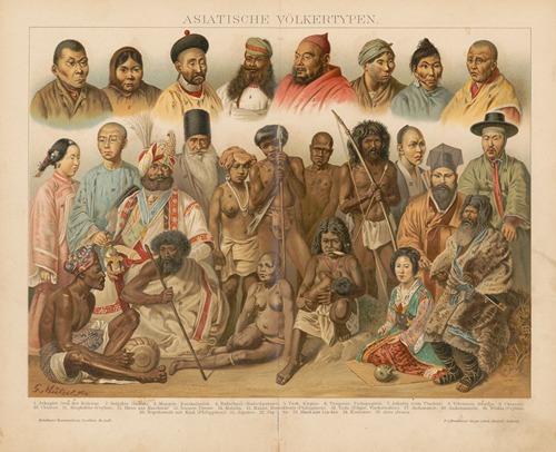 Asiatische Völkertypen