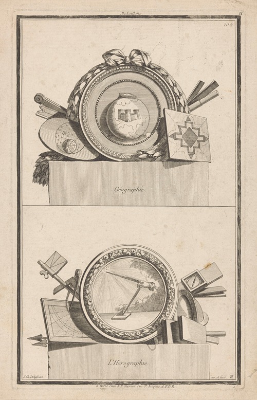 Géographie, L’Horographie