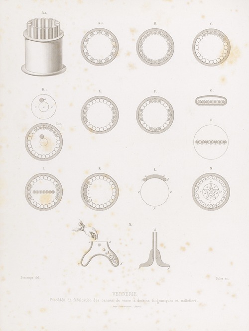 Procédés de fabrication des cannes de verre à dessins filigraniques et millefiori
