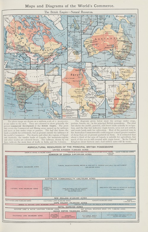 The British Empire—Natural Resources