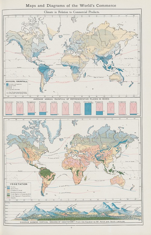 Climate in relation to commercial products