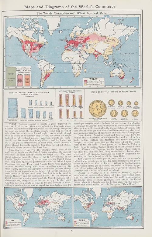 The World’s Commodities.—2. Wheat, Rye and Maize