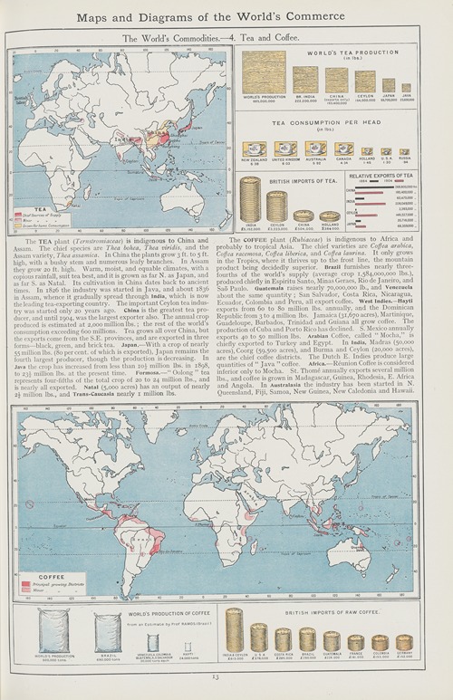 The World’s Commodities—4. Tea and Coffee