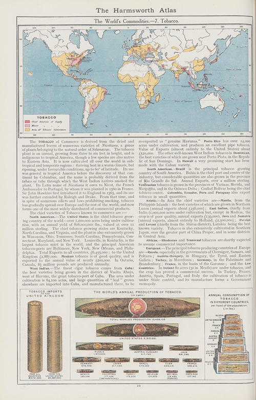 The World’s Commodities—7. Tobacco