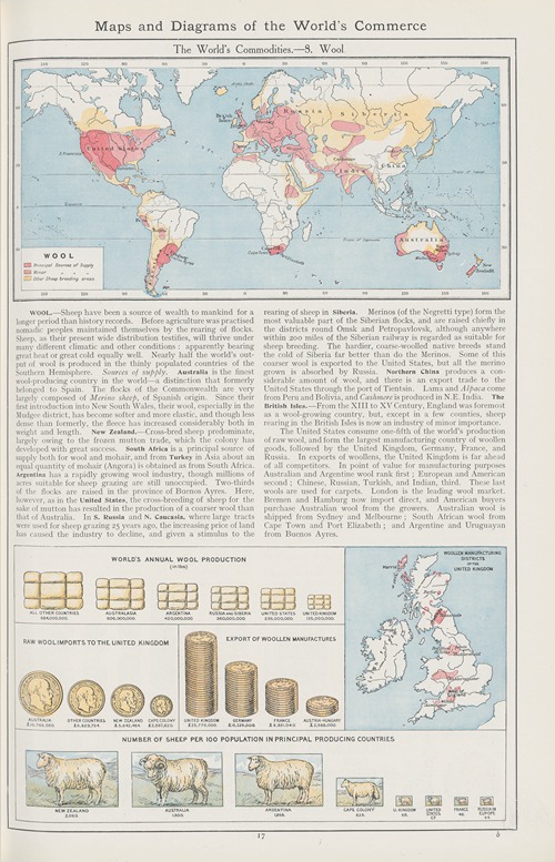 The World’s Commodities—8. Wool