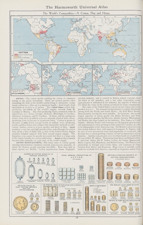 The World’s Commodities—9. Cotton, Flax and Hemp