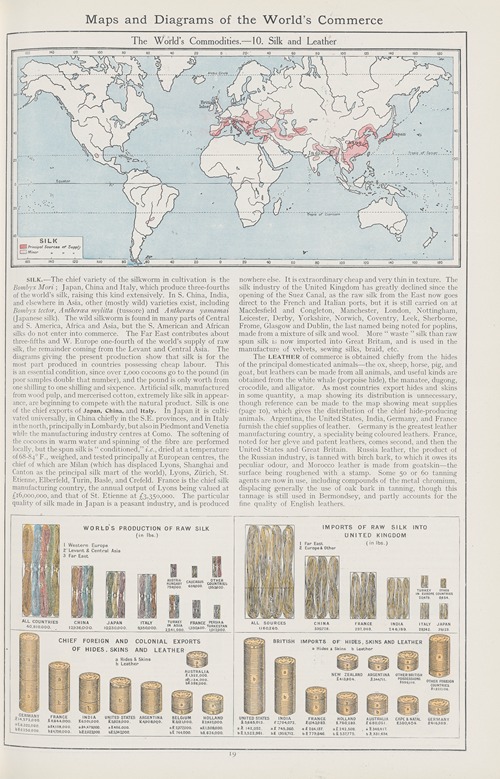 The World’s Commodities—10. Silk and Leather